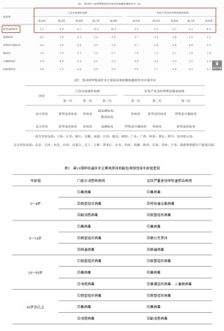 新冠感染又抬头，但流行或不会持续太久